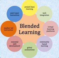 BLENDED LEARNING AND ITS EFFECTIVENESS ON LEARNING OF SCIENCE  AMONG SECONDARY SCHOOL STUDENTS