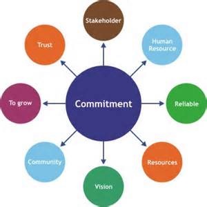CONSTRUCTION OF TEACHERS’ PERSONAL COMMITMENT SCALE: VALIDITY  AND RELIABILITY ANALYSIS