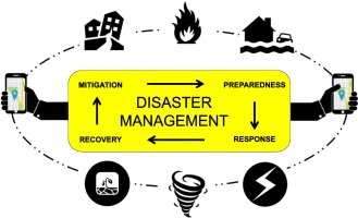 A STUDY ON DISASTER MANAGEMENT IN INDIA: DESCRIPTIVE ANALYSIS