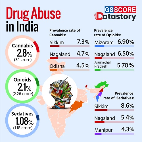AN OVERVIEW OF DRUG ABUSE IN INDIA: A STUDY