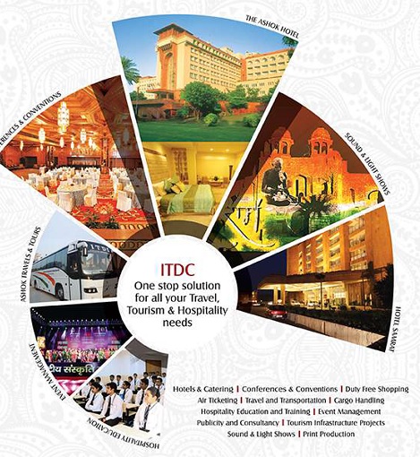 “INDIA TOURISM DEVELOPMENT CORPORATION (ITDC) & ITC ROLL FOR THE GROWTH OF TOURISM IN INDIA ”