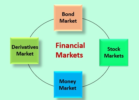 CONSTITUENTS OF FINANCIAL MARKETS