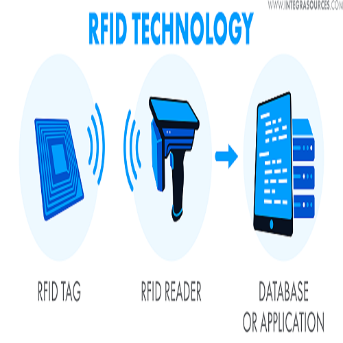 THE RFID TECHNOLOGY AND ITS APPLICATIONS: A REVIEW