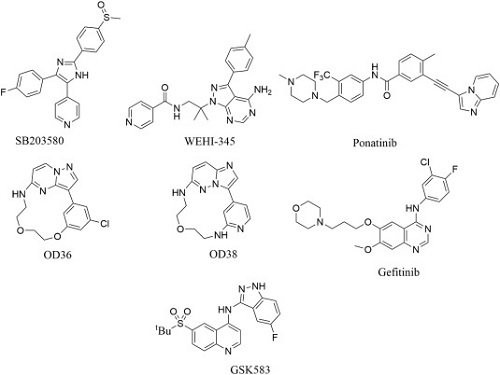 QSAR ANALYSIS OF PYRIDINES AND PYRIMIDINES DERIVATIVES  OF LRRK2 INHIBITORS