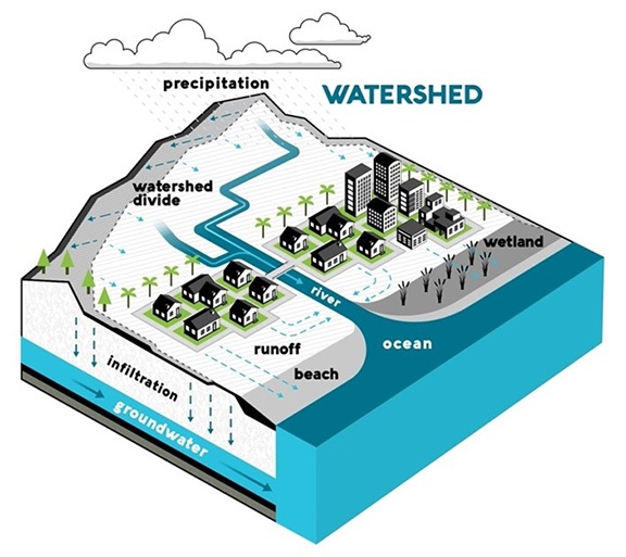INTEGRATED WATERSHED MANAGEMENT PROGRAMME