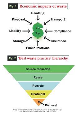STUDY OF HOSPITAL WASTE ,MANAGEMENT :  NEED OF THE HOUR