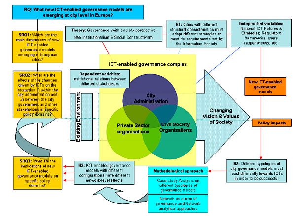 “SYNOPSIS: A FRAMEWORK OF RESEARCH WORK”