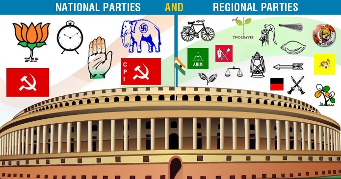 COALITION POLITICS IN INDIA: A STUDY