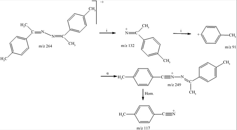 STUDIES ON SOME NEW COORDINATION COMPOUNDS OF LEAD WITH SEMICARBAZONES AND THIOSEMICARBAZONES