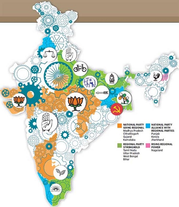 REGIONALISM IN INDIA AND THE ROLE OF REGIONAL  POLITICAL PARTIES.