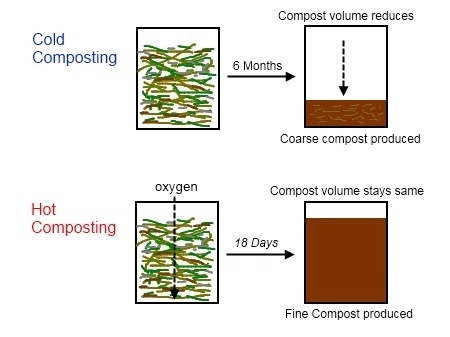 THE MICROBIAL FLUCTUATIONS IN  COMPOSTED PLANT RESIDUES UNDER  AEROBIC AND ANAEROBIC CONDITIONS
