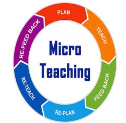 THE EFFECTIVENESS OF MICRO-TEACHING SKILLS INCREASING  THE TEACHING COMPETENCY OF STUDENTS TEACHERS