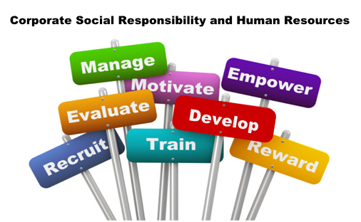 THE ROLE OF HUMAN RESOURCES MANAGEMENT IN PROMOTING CORPORATE SOCIAL RESPONSIBILITY INITIATIVES AND THEIR IMPACT ON ORGANIZATIONAL REPUTATION AND PERFORMANCE