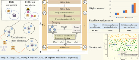 MULTI-AGENT COLLABORATIVE PATH PLANNING ALGORITHM WITH MULTIPLE MEETING POINTS