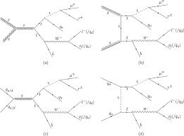 PHENOMENOLOGY OF EXOTIC HIGGS DECAYS TO LIGHT NEUTRAL SCALARS WITH QUARK AND TAU LEPTON FINAL STATES PHENOMENOLOGY OF EXOTIC HIGGS DECAYS TO LIGHT NEUTRAL SCALARS WITH QUARK AND TAU LEPTON FINAL STATES