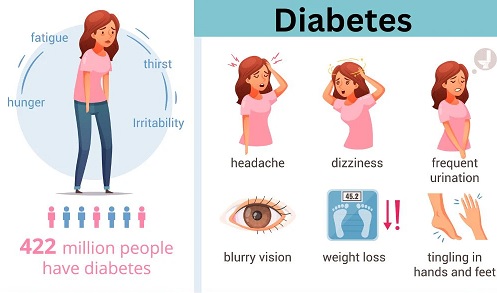A CORRELATIONAL STUDY OF BODY IMAGE AND FEAR OF NEGATIVE EVALUATION AMONG FEMALE PATIENTS WITH TYPE 2 DIABETES