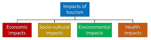 SOCIAL AND ECONOMIC IMPACT OF CHANGING TOURISM  PATTERN IN JAIPUR DISTRICT
