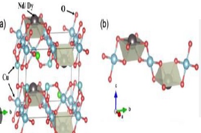 SYNTHESIS AND PHYSICAL PROPERTIES OF RARE EARTH  CUPRATE FRANCISITE COMPOUNDS