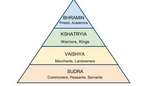 SOCIAL DYNAMISM IN ANCIENT INDIA: INSTITUTIONS, MOVEMENTS, AND TRANSFORMATIONS
