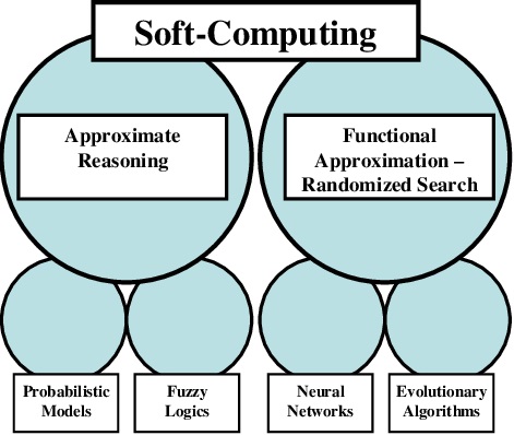 SECURE PORTFOLIO OPTIMIZATION USING ADVANCED  SOFT COMPUTING TECHNIQUES