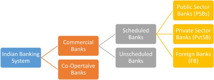 A STUDY OF OPERATIONAL EFFICIENCY, CAPITAL STRENGTH, AND  ASSET STRUCTURE OF INDIAN COMMERCIAL BANKS IN THE POST-REFORM ERA