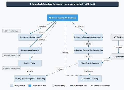 PRIVACY-DRIVEN SECURE CALCULATION FRAMEWORK FOR  CONSCIOUS APPLICATION ENVIRONMENTS