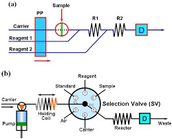 TARGET-BASED INNOVATIONS IN RADIOANALYTICAL CHEMISTRY:  INSTRUMENTATION AND APPLICATIONS