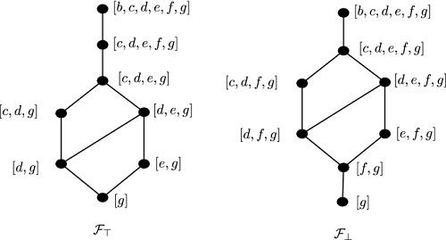 AN ANALYSIS OF TYPES IN HEYTING ALGEBRAS AND THEIR RELATIONSHIP WITH REDUCIBILITY AN ANALYSIS OF TYPES IN HEYTING ALGEBRAS AND THEIR RELATIONSHIP WITH REDUCIBILITY