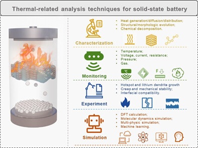 A STUDY ON THERMAL BEHAVIOR AND STATE CALCULATIONS IN SOLID-STATE SYSTEMS A STUDY ON THERMAL BEHAVIOR AND STATE CALCULATIONS IN SOLID-STATE SYSTEMS