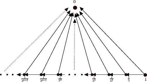 A NEW APPROACH TO ZIPPERED POINT THEOREMS FOR  ASTRINGENT MAPPINGS IN GENERALIZED METRIC SPACES