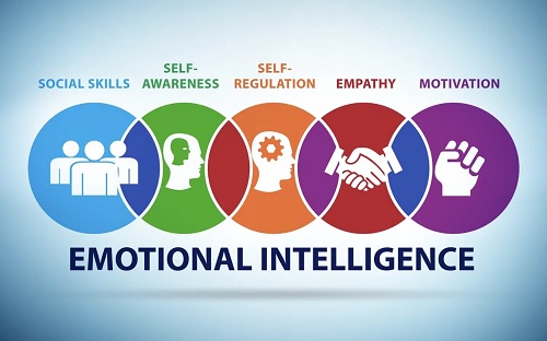 EMOTIONAL INTELLIGENCE