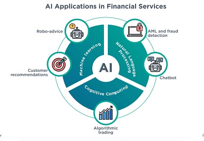 ROLE OF ARTIFICIAL INTELLIGENCE IN FINANCIAL SERVICES