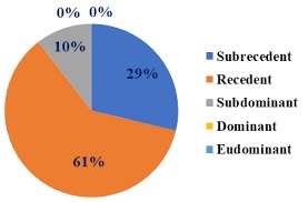 EFFECT OF HUMIDITY ON INSECT DIVERSITY IN MUKUNDPUR  TIGER RESERVE, SATNA (M.P.)