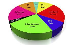 EFFECTIVENESS OF RESERVATION POLICIES IN EDUCATION FOR SCHEDULED  CASTES: A POLICY ANALYSIS