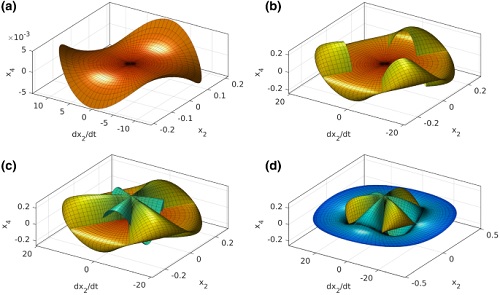 “FIXED POINT TECHNIQUES FOR NONLINEAR ECONOMIC GROWTH MODELS”