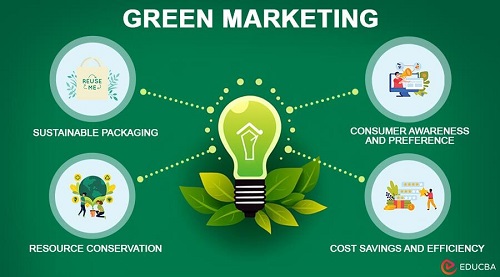 CONSUMER ATTITUDES TOWARDS SUSTAINABLE AND GREEN  MARKETING PRACTICES