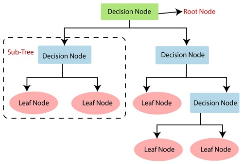 SOFT COMPUTING FRAMEWORK FOR AUTOMATED SENTIMENT  CATEGORIZATION AT FORMAT LEVEL