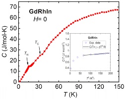 THERMAL, MAGNETIC, AND ELECTRICAL BEHAVIOR OF RARE  EARTH CUPRATE FRANCISITES