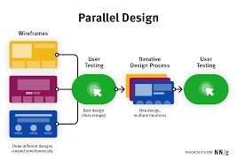 DESIGN AND EVALUATION OF PARALLEL VISUAL INTERFACES FOR  LARGE-SCALE IMAGE EXPLORATION