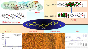 MOLECULAR INTERACTION ANALYSIS IN LIQUID CRYSTALLINE MESOGENS  USING SPECTROSCOPIC TECHNIQUES
