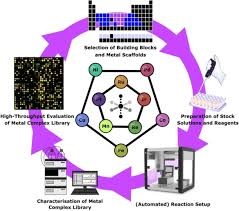 “INTEGRATION OF HIGH-THROUGHPUT SCREENING AND CHROMATOGRAPHIC PURIFICATION TECHNIQUES IN COMBINATORIAL CHEMISTRY LIBRARIES”