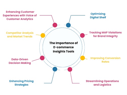 THE ROLE OF MANAGERIAL INTELLIGENCE AND MARKET INSIGHT  IN ENHANCING E-COMMERCE PERFORMANCE
