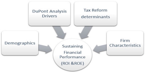 EVALUATING EXCISE TAX REFORMS AND REVENUE PERFORMANCE  IN ETHIOPIA: EVIDENCE FROM EXPERIMENTAL RESEARCH