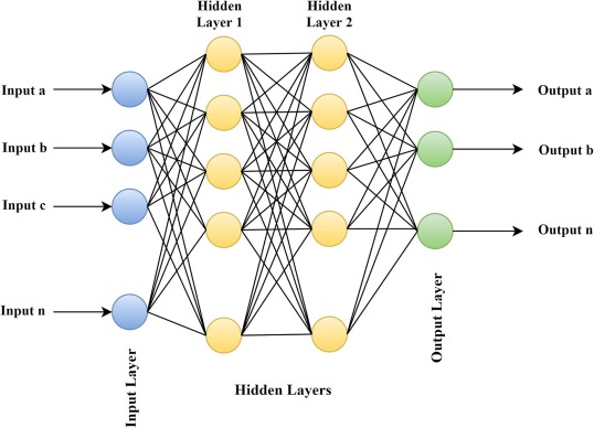 INTELLIGENT WEB USAGE MINING USING FUZZY LOGIC AND  NEURAL NETWORK APPROACHES