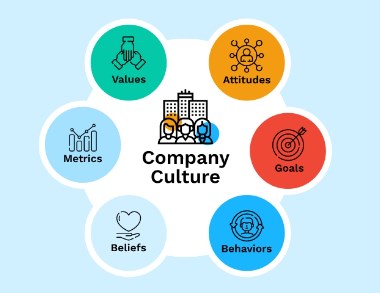 WORK CULTURE AND IDENTITY CRISIS OF SOFTWARE PROFESSIONALS  IN INDIAN ENGLISH NOVELS