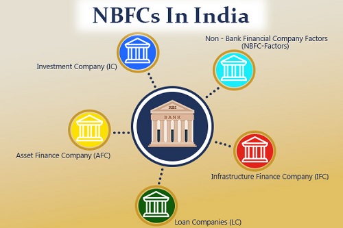 FINANCIAL PERFORMANCE ANALYSIS OF SELECTED LISTED NBFCS  IN INDIA: A MODIFIED APPROACH