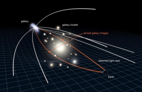 THE ROLE OF GRAVITATIONAL LENSING IN UNDERSTANDING GRAVITY  AND THE LARGE-SCALE STRUCTURE OF THE UNIVERSE