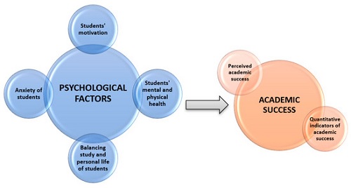 “A COMPARATIVE STUDY OF STRESS, PSYCHOLOGICAL WELL-BEING  AND QUALITY OF LIFE AMONG MALE AND FEMALE SCHOOL TEACHERS”