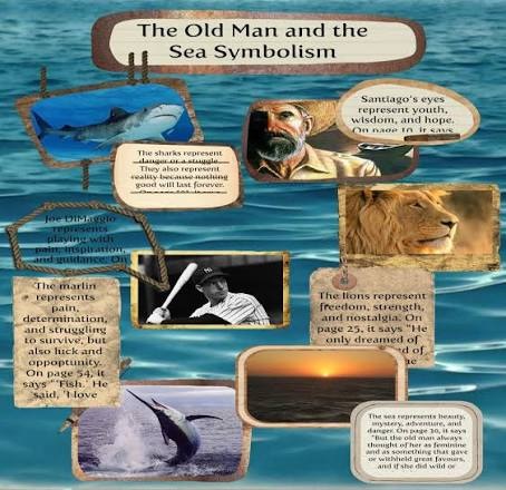 THE EFFECT OF SYMBOLISM IN HEMINGWAY'S  'THE OLD MAN AND THE SEA'