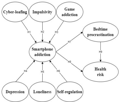 PSYCHOLOGICAL CORRELATES OF ACADEMIC PROCRASTINATION:  THE ROLE OF LOCUS OF CONTROL AND SMARTPHONE ADDICTION